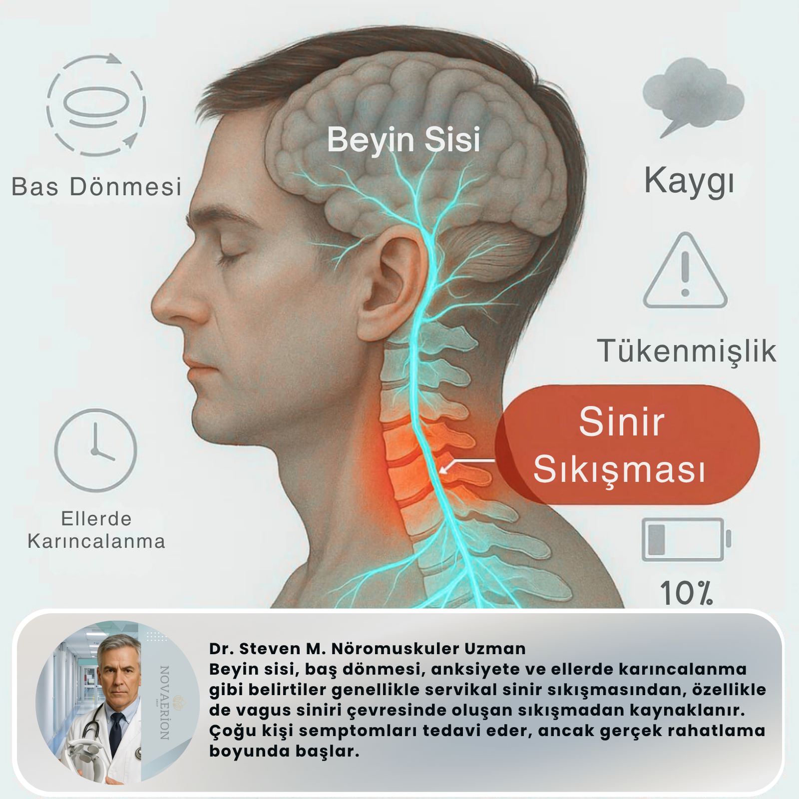 NeckPro™- Boyun Fizik Tedavi Kiti